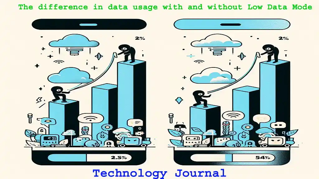 The difference in data usage with and without Low Data Mode