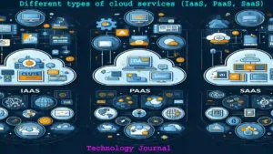 Different types of cloud services (IaaS, PaaS, SaaS)